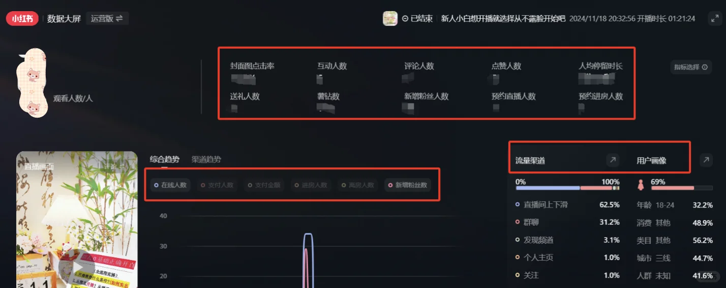 干货｜小红书复盘数据从哪查最全面