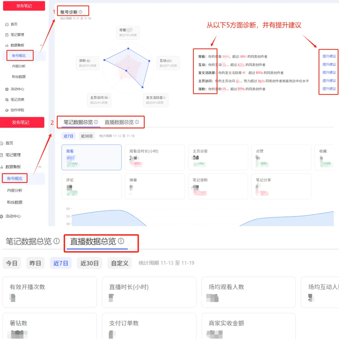 干货｜小红书复盘数据从哪查最全面