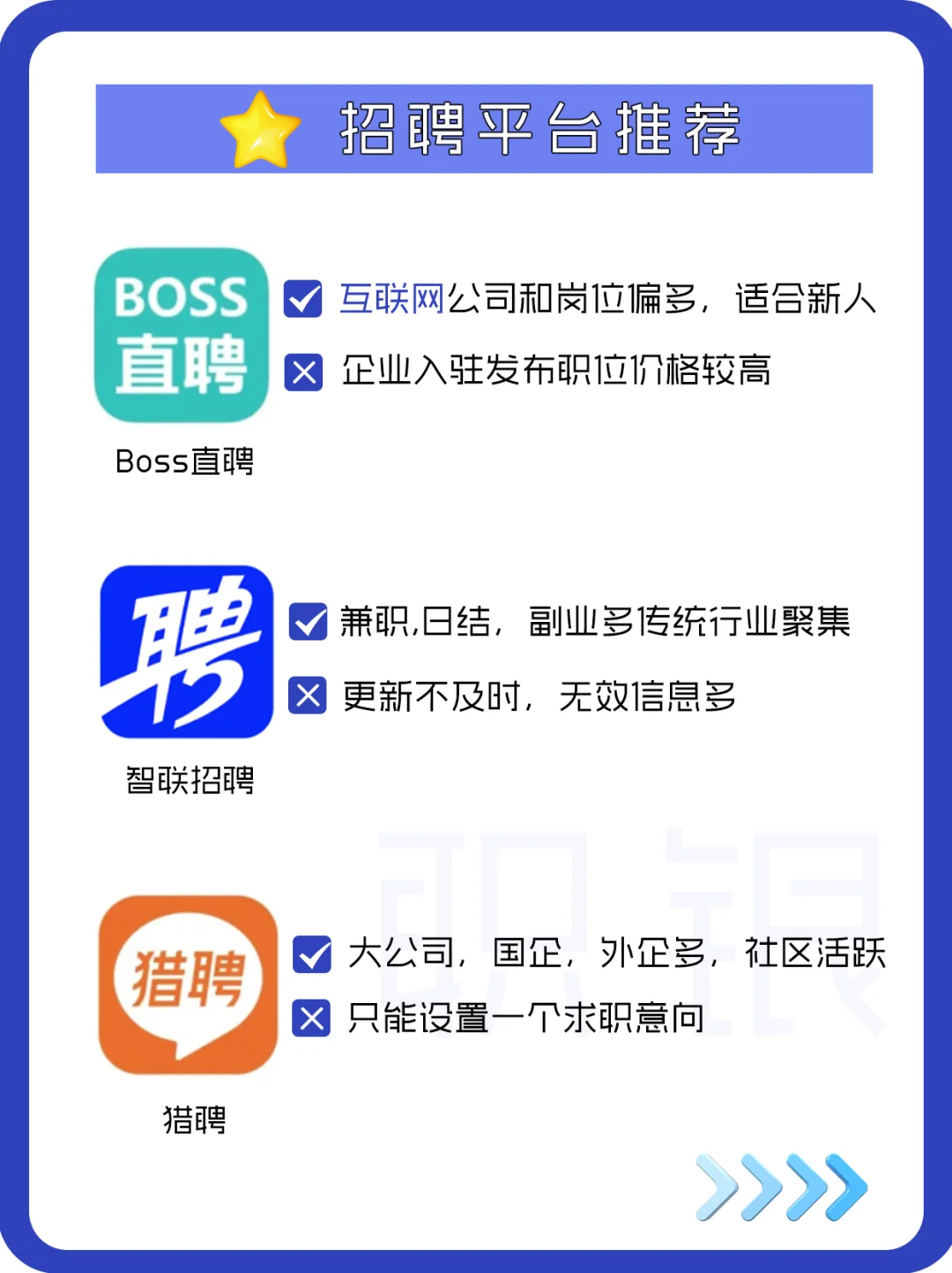 招聘必备的6大求职平台(HR速进)