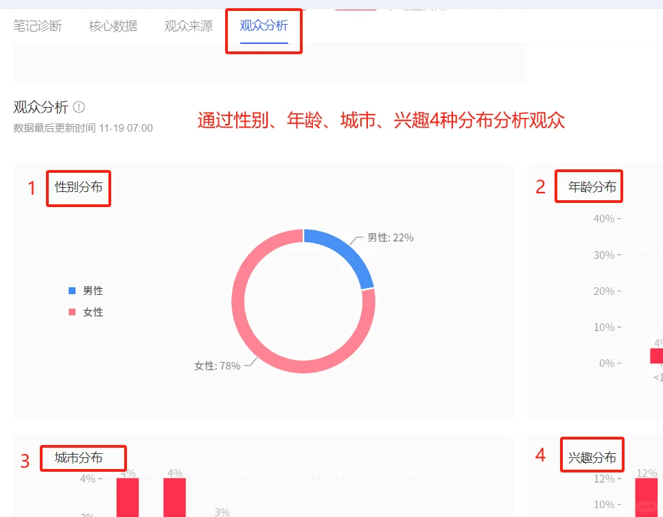 干货｜小红书复盘数据从哪查最全面