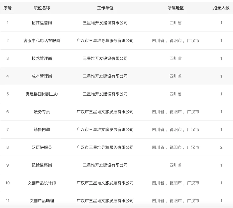 三星堆开发建设公司及下属单位社招