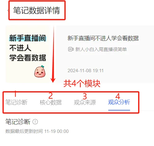 干货｜小红书复盘数据从哪查最全面