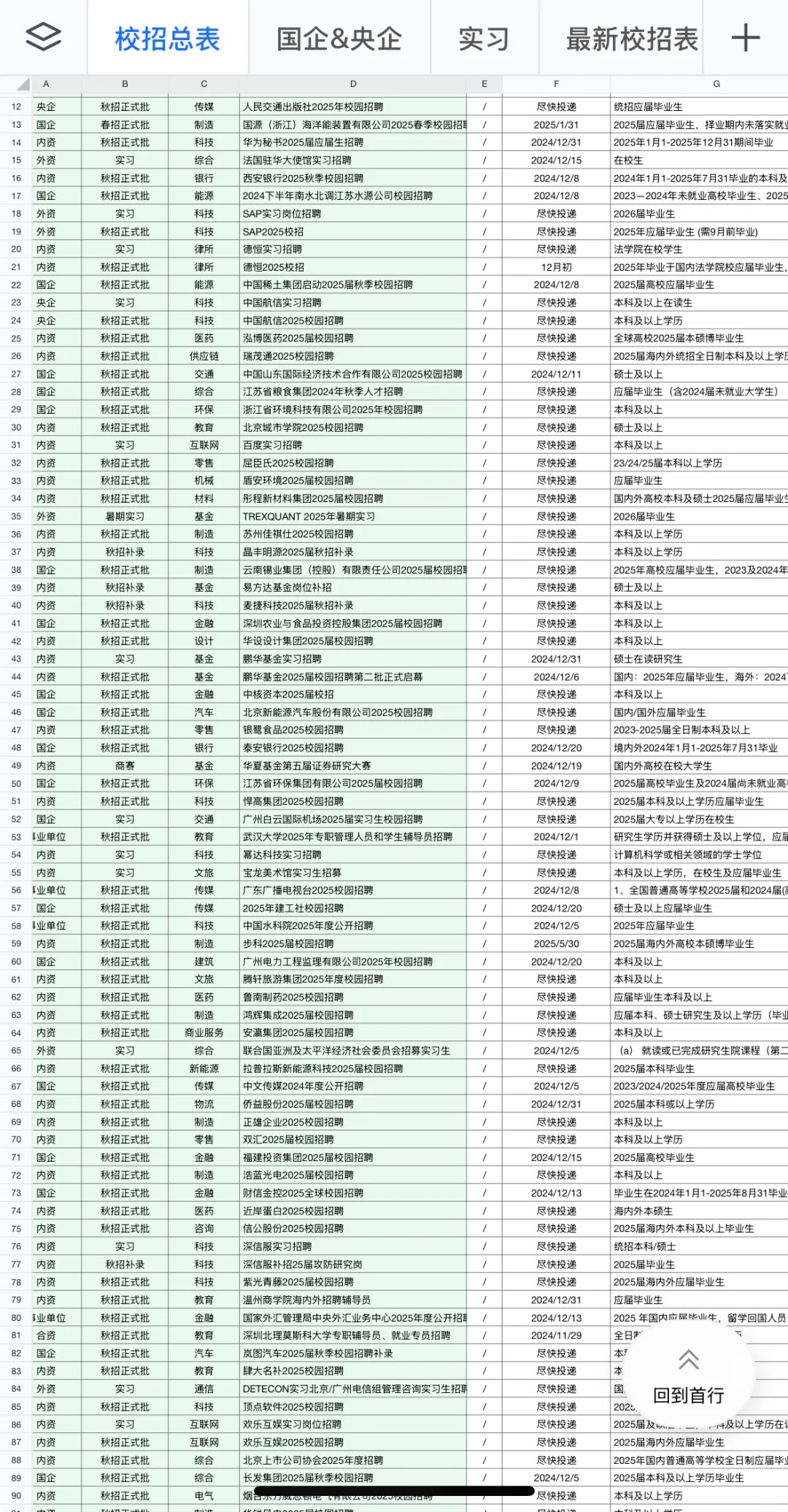 12.7 今天又新开了好多秋招，免笔试！