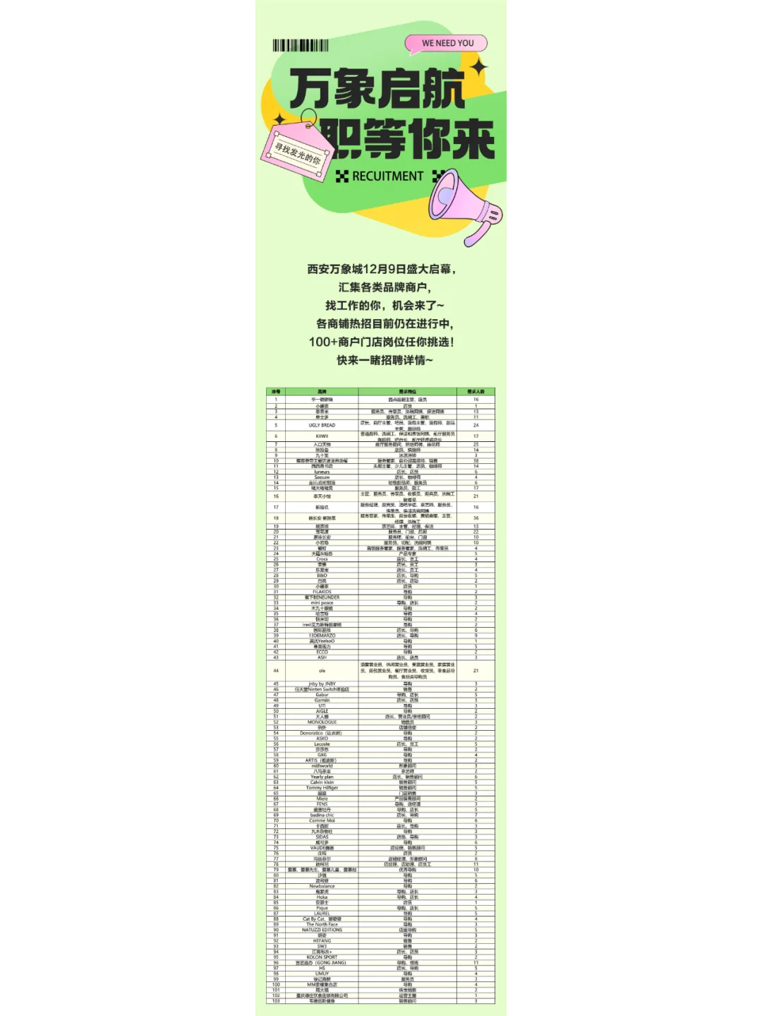 曲江万象城开业招聘岗位来了！！！！
