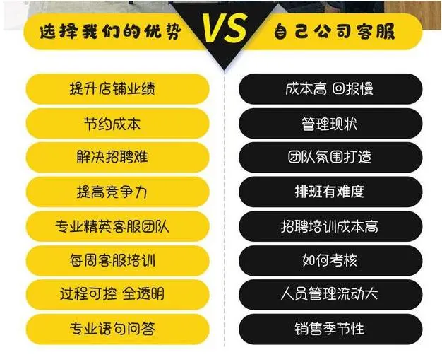 自聘客服和外包客服哪个好？