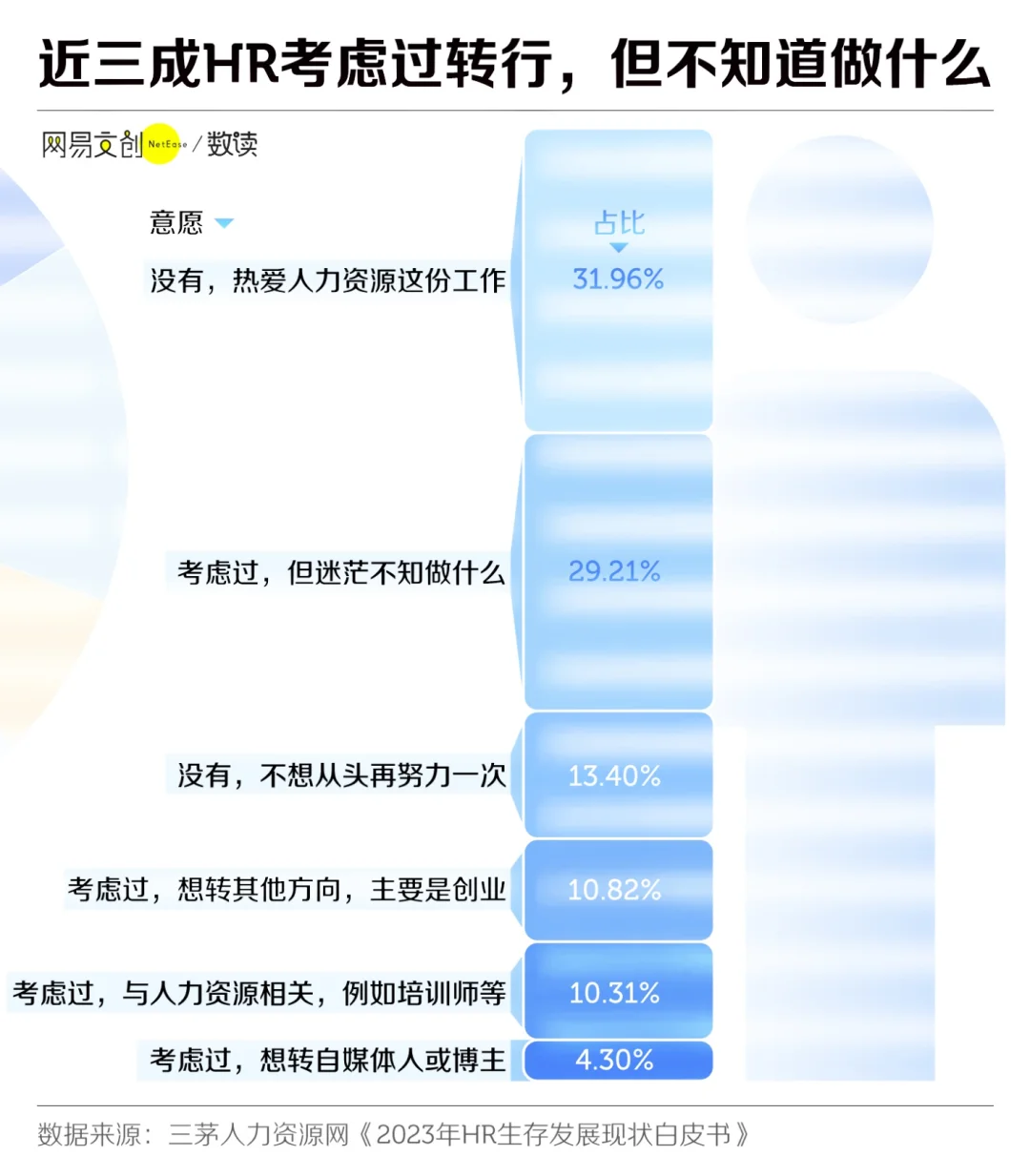 最被嫌弃的岗位~~前五名?