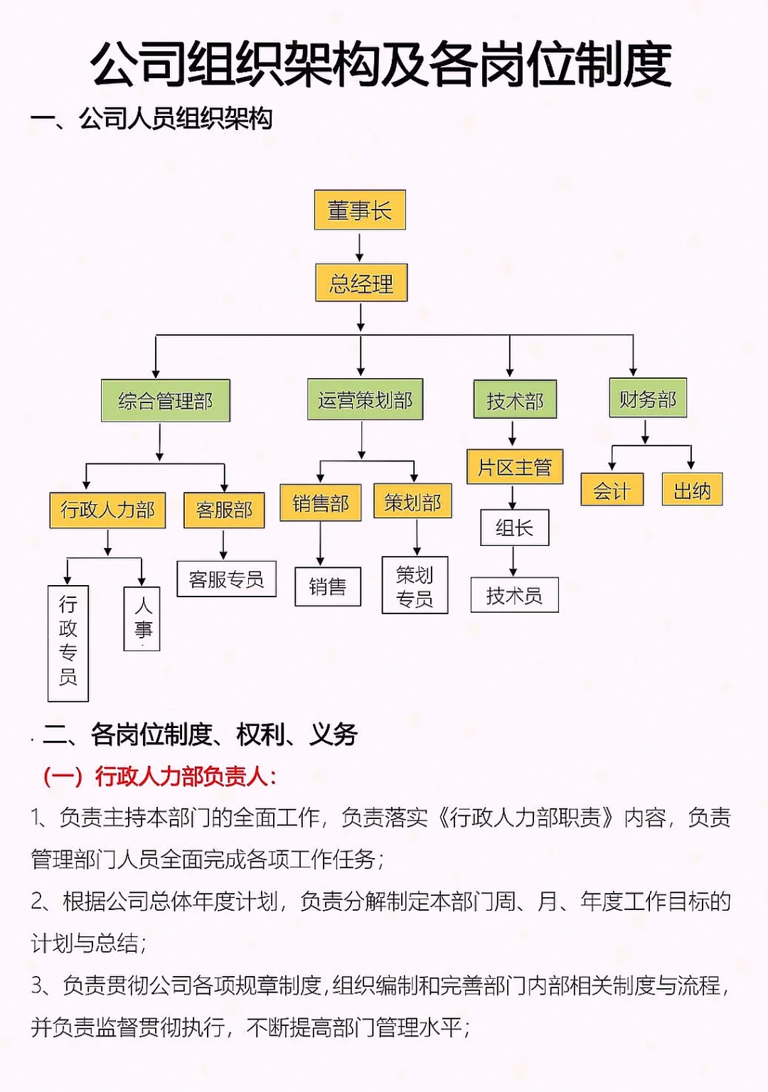 【HR收藏】?公司组织架构及岗位职责