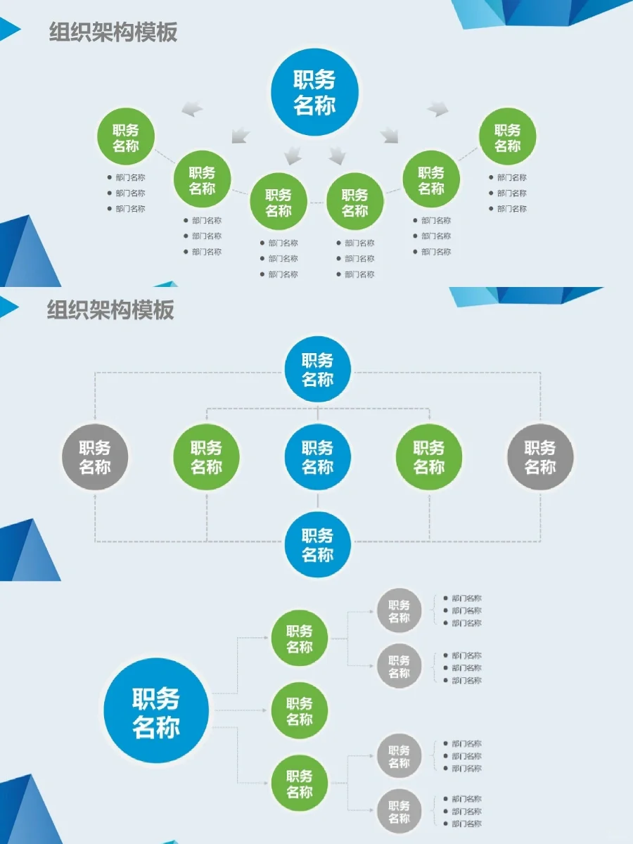 高颜值岗位组织架构图和岗位职责，?修改