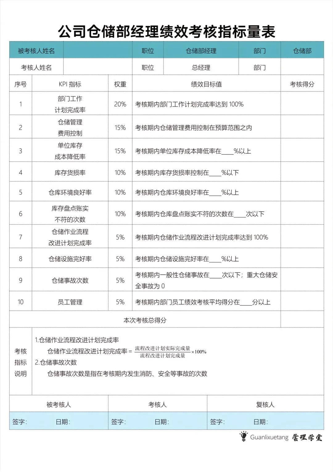 仓储物流部岗位职责、绩效考核及工作流程