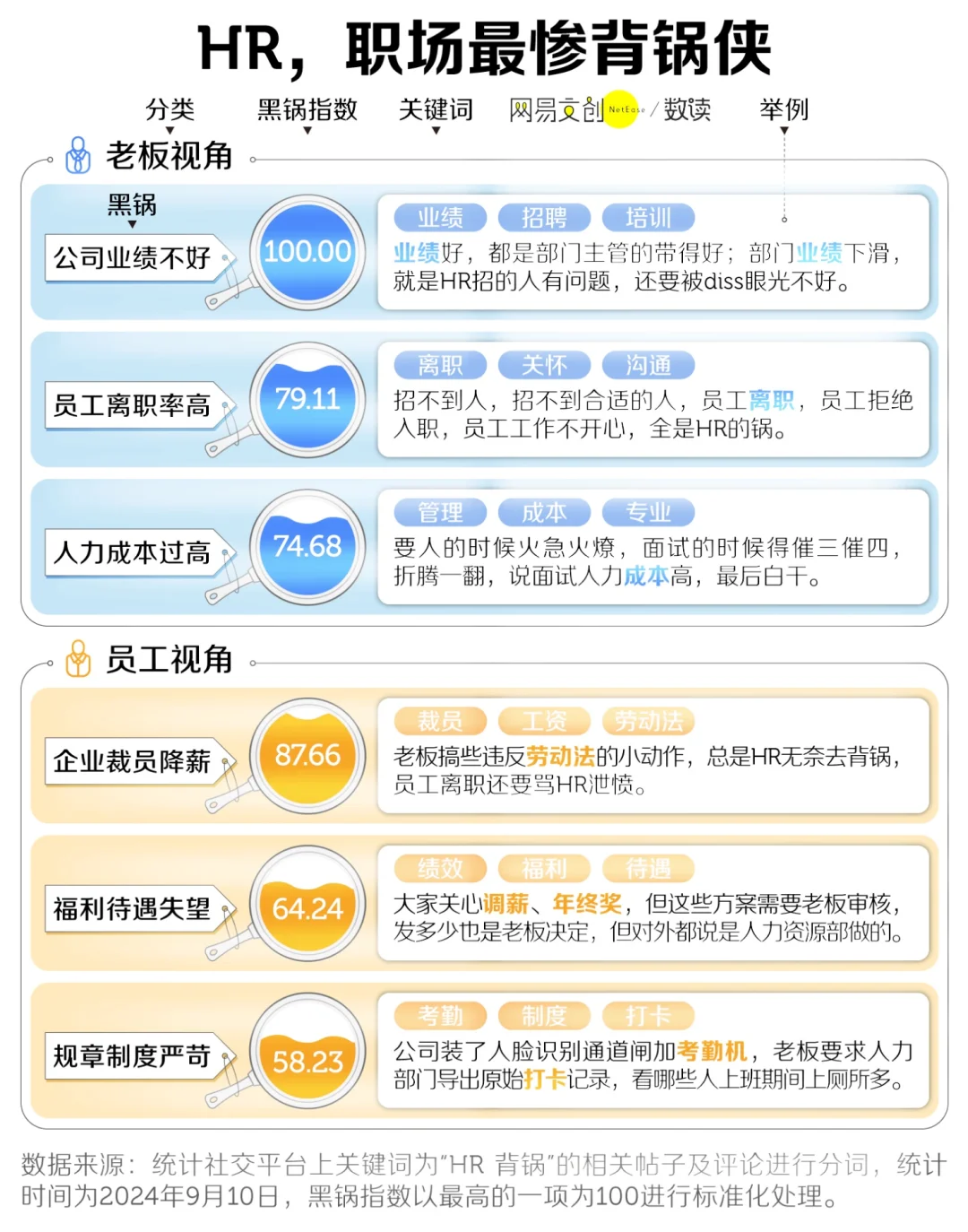 最被嫌弃的岗位~~前五名?