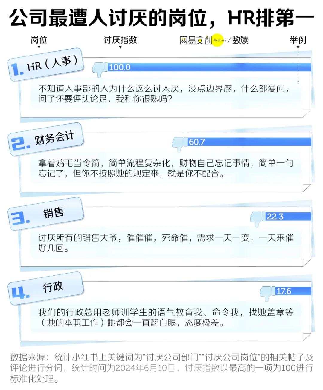 最被嫌弃的岗位~~前五名?