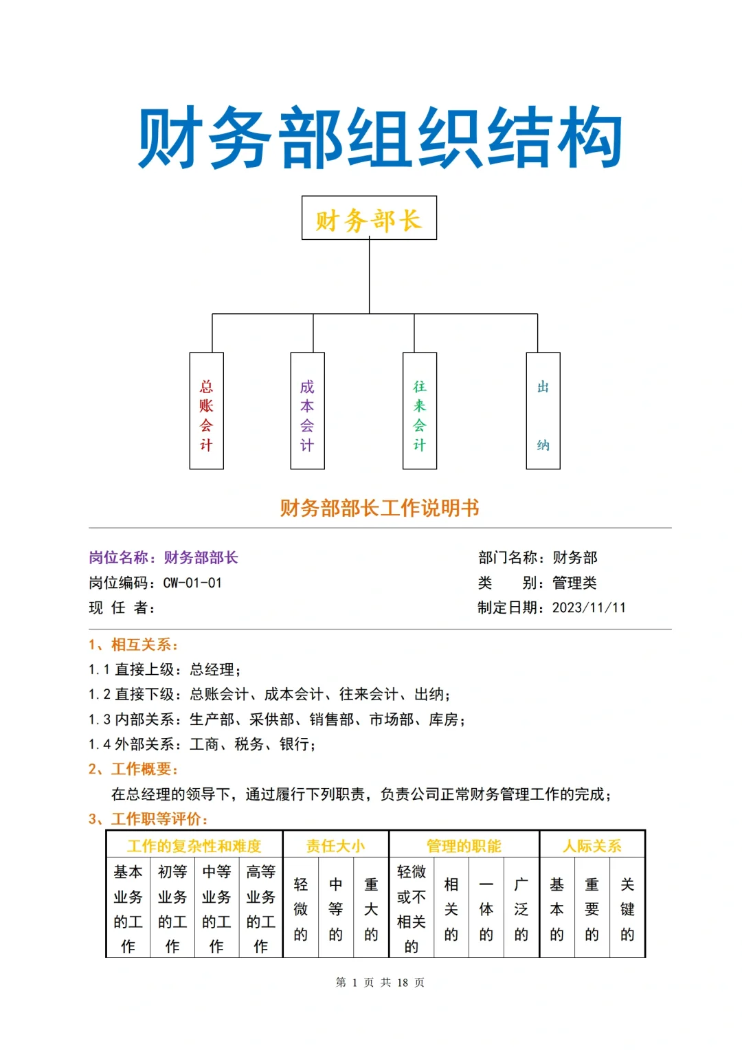 公司新成立的财务部用这些岗位职责可以吗