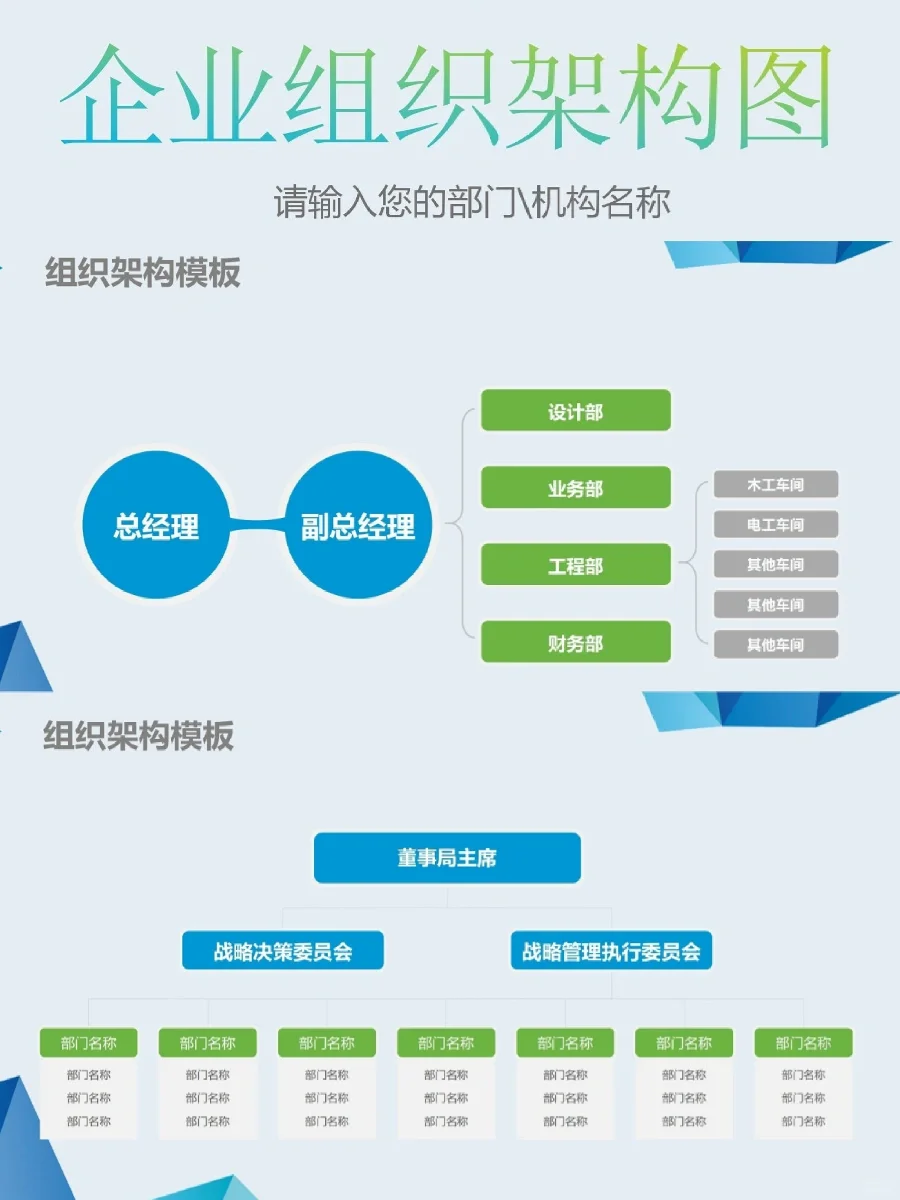 高颜值岗位组织架构图和岗位职责，?修改