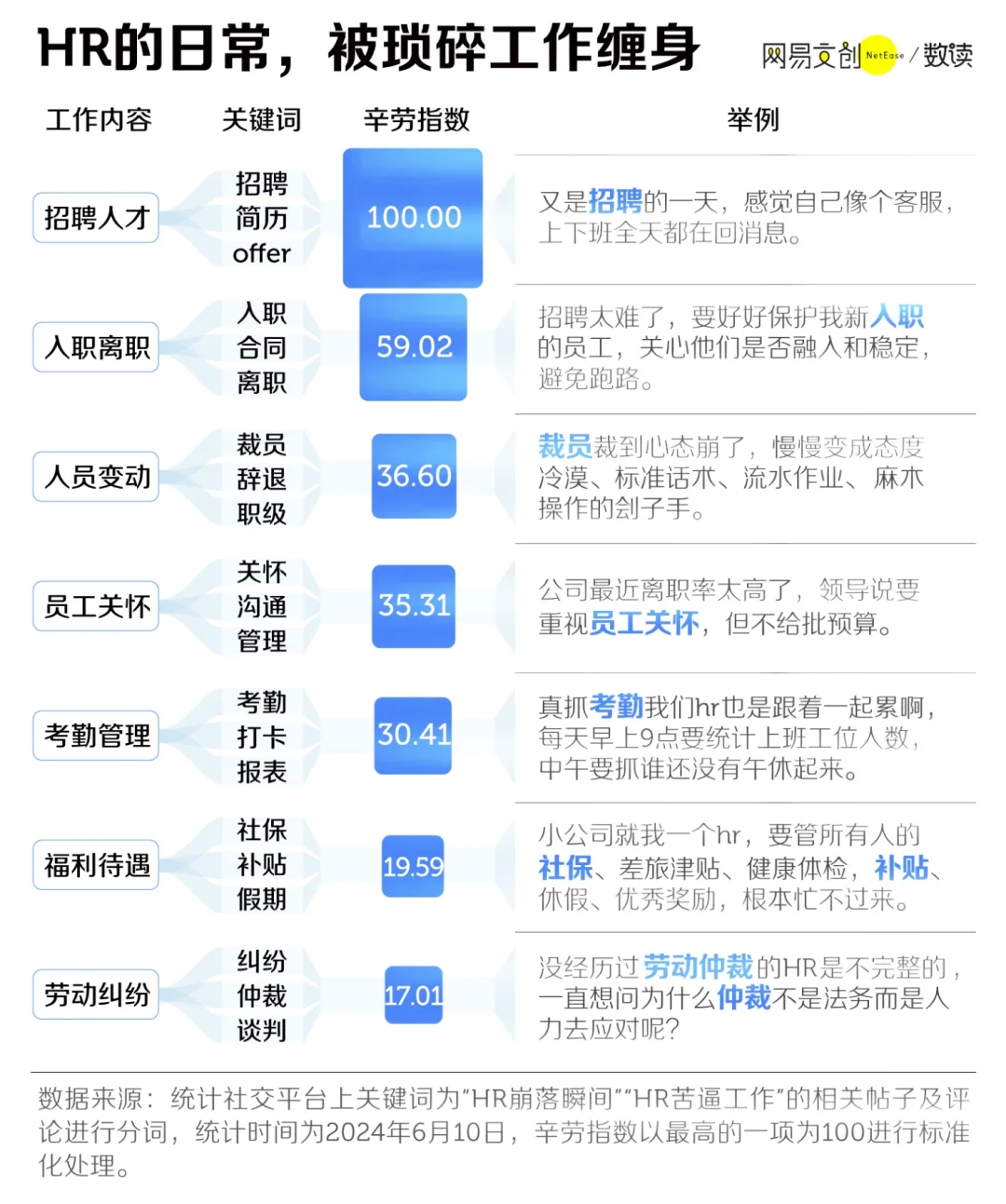 最被嫌弃的岗位~~前五名?