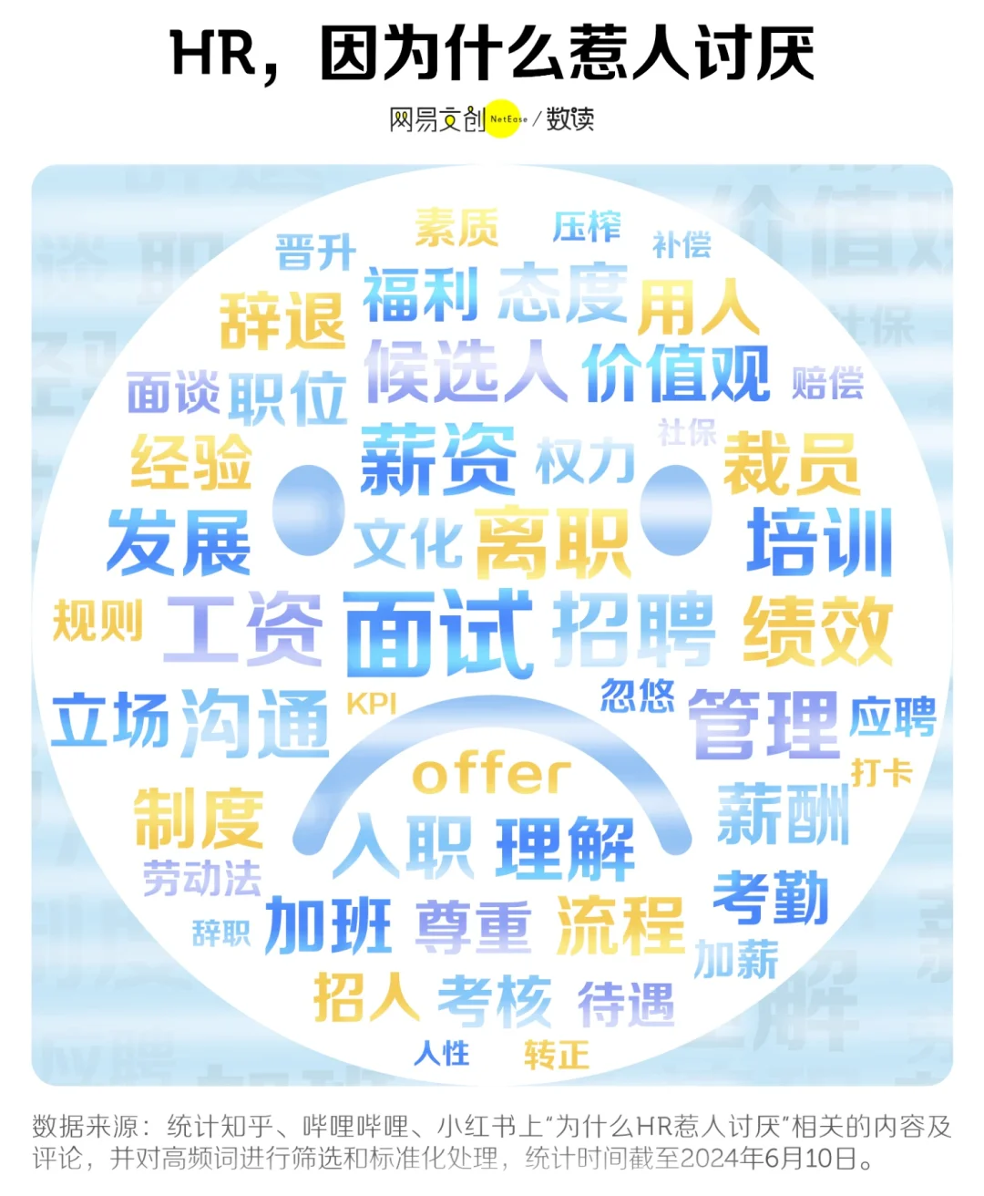 最被嫌弃的岗位~~前五名?