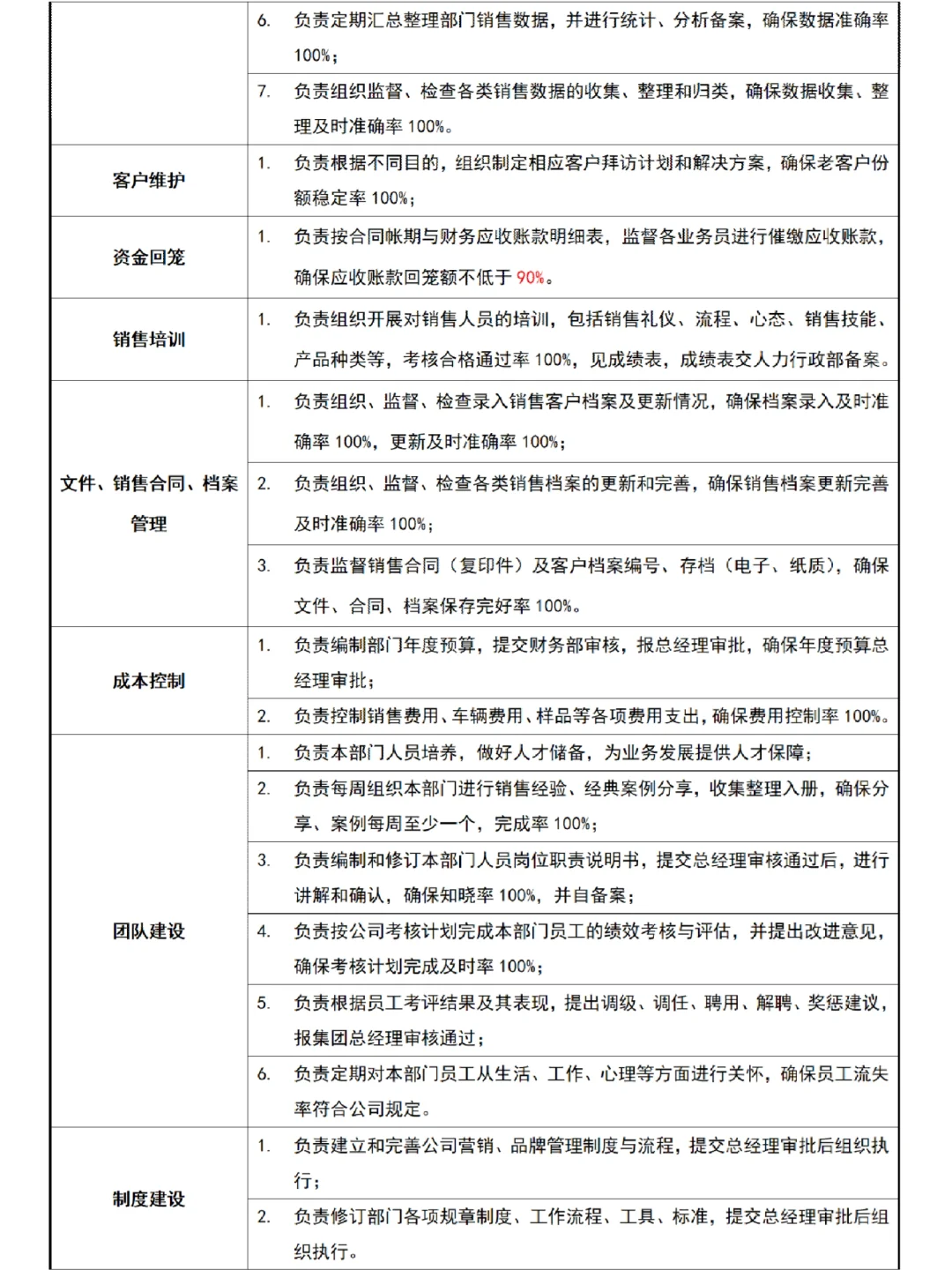 公司常见岗位说明书模板?