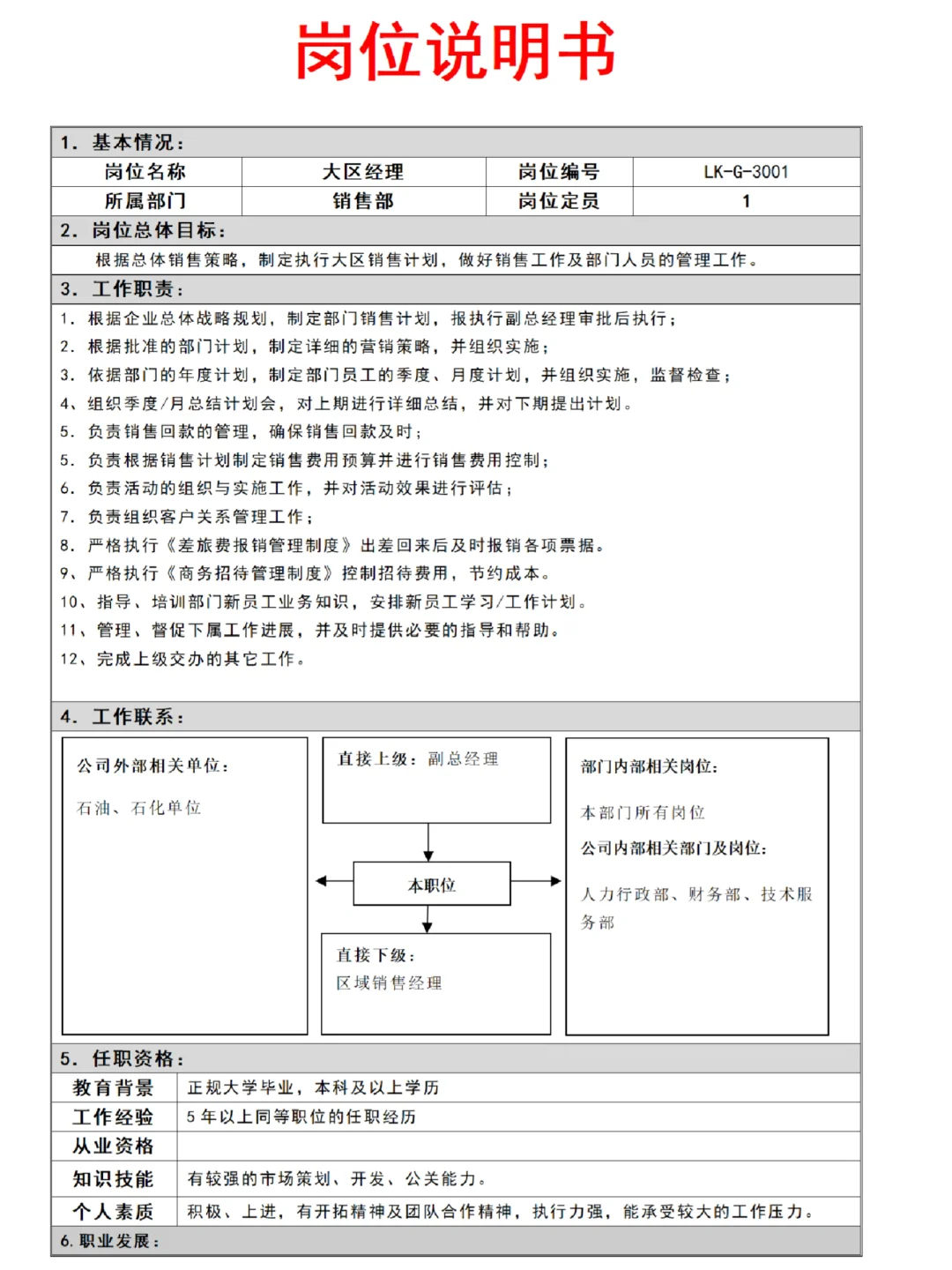 公司常见岗位说明书模板?