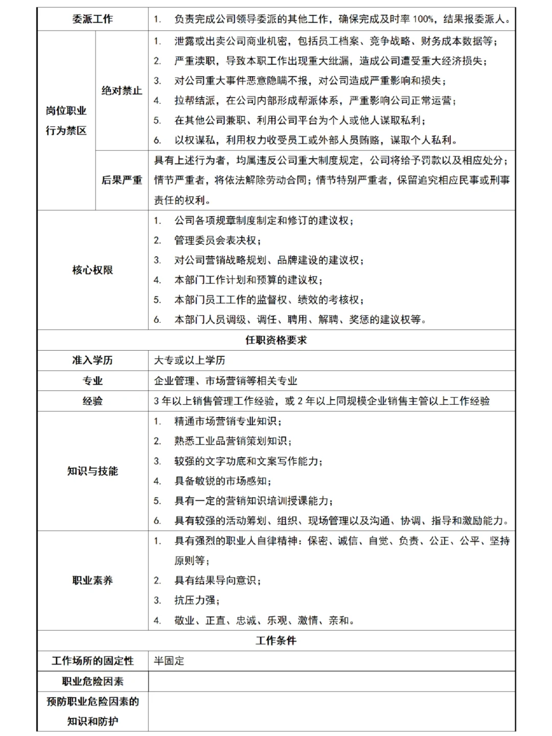 公司常见岗位说明书模板?
