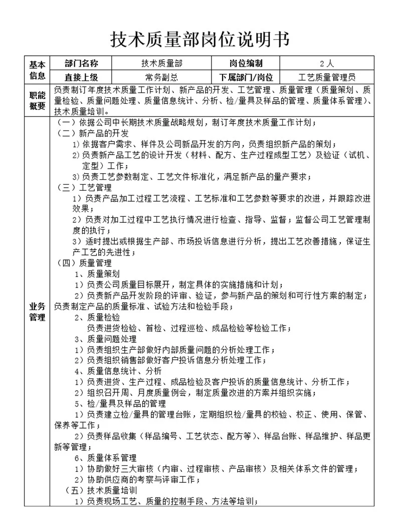 公司各部门岗位说明书，简直太详细了?️