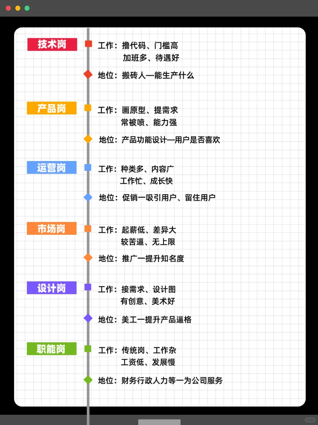 互联网公司岗位怎么分？