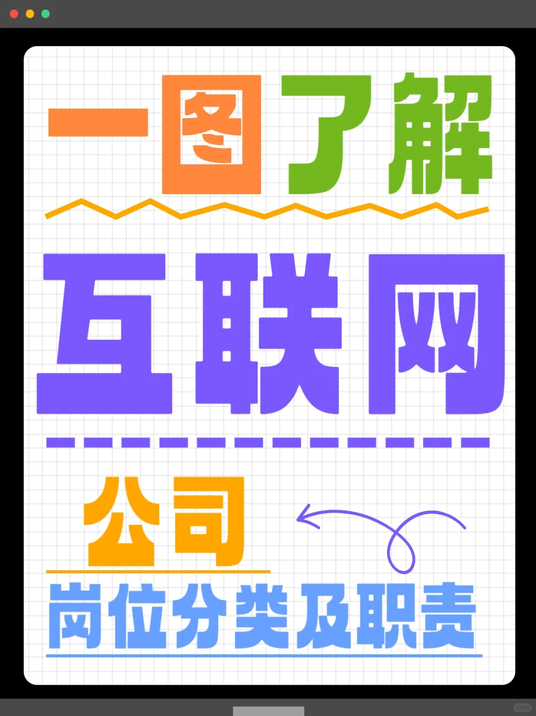 互联网公司岗位怎么分？
