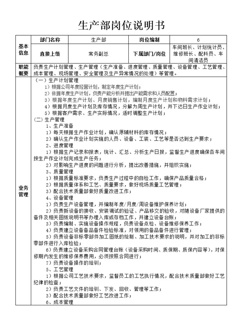 公司各部门岗位说明书，简直太详细了?️