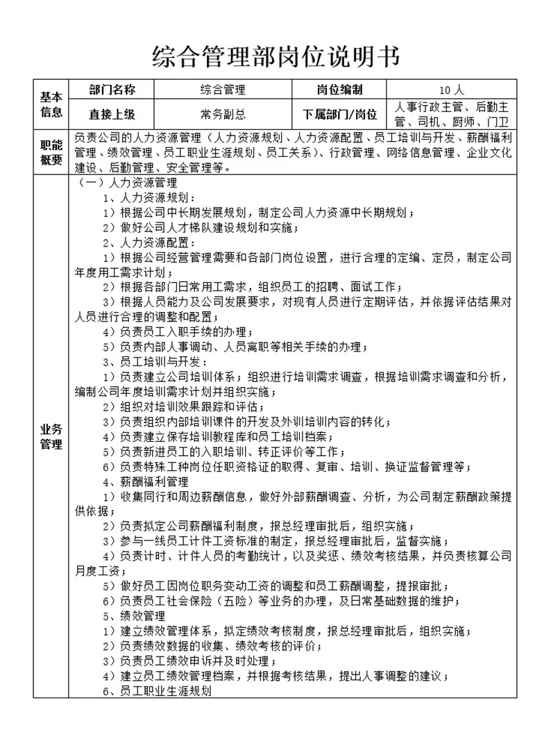 公司各部门岗位说明书，简直太详细了?️