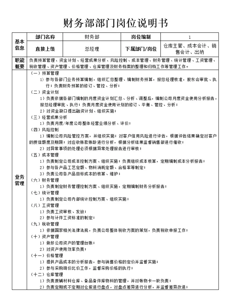 公司各部门岗位说明书，简直太详细了?️