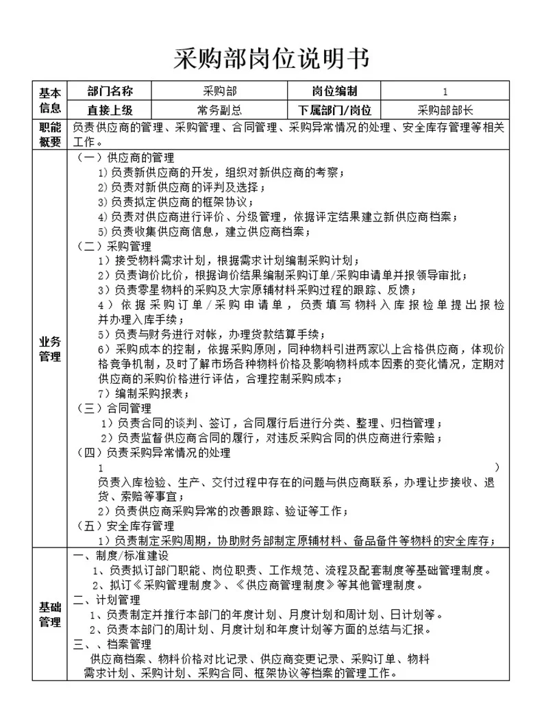 公司各部门岗位说明书，简直太详细了?️