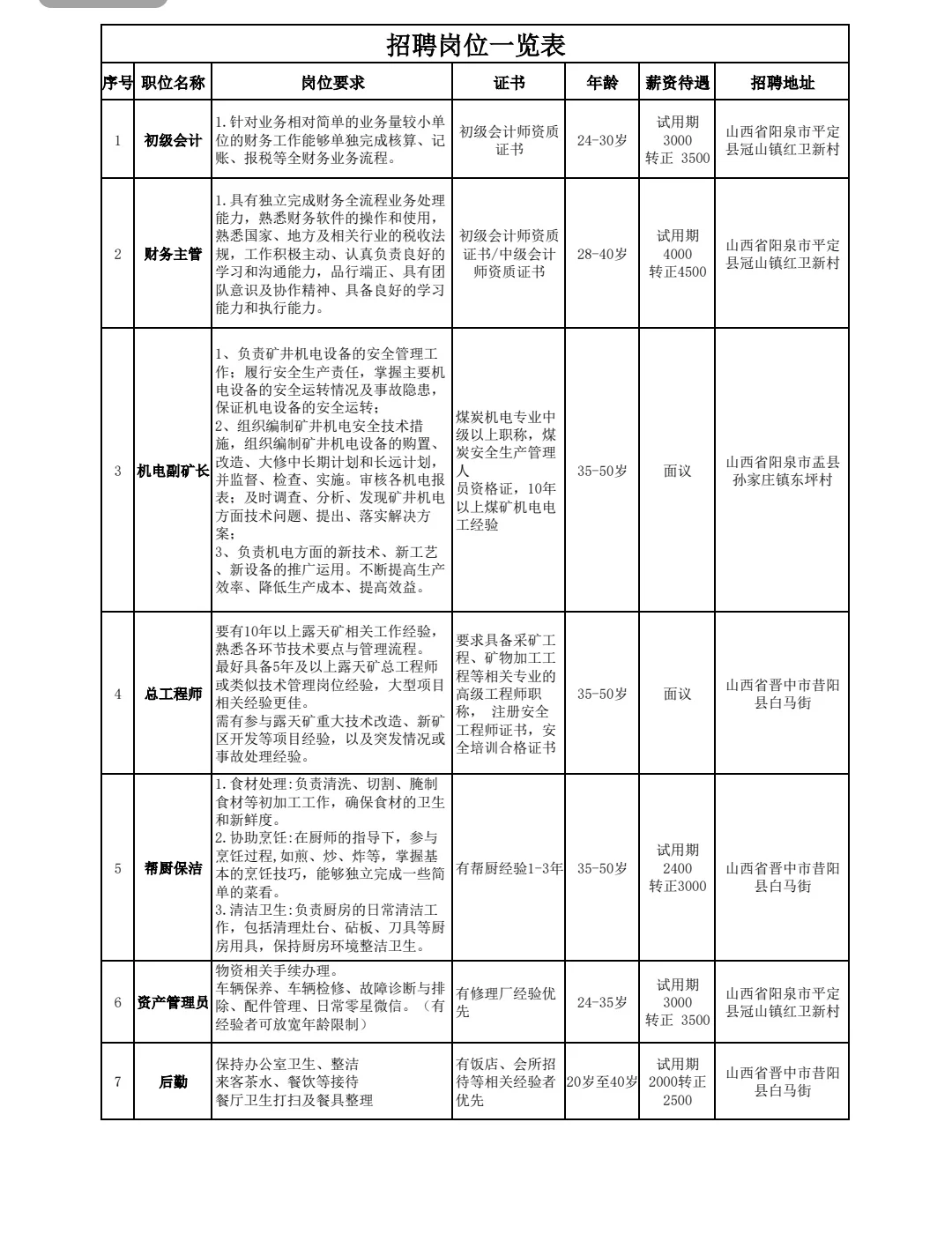 公司诚聘非诚勿扰