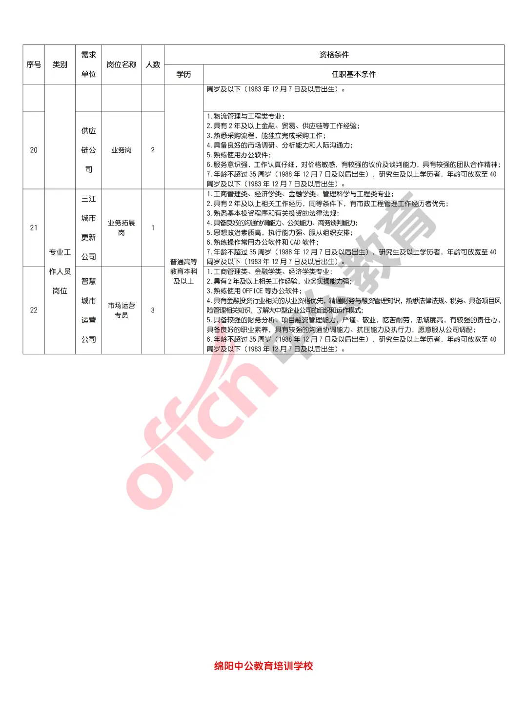 绵阳鑫耀集团2024年12月招聘工作人员37人