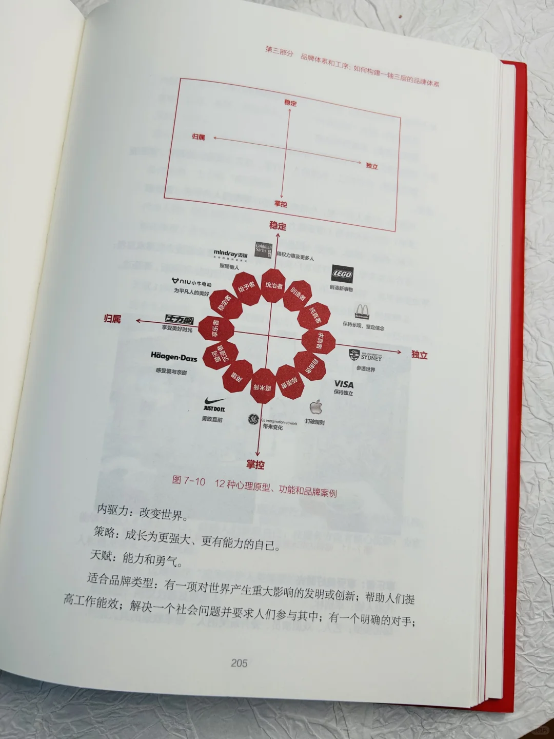 ?品牌从0到1，策划执行全攻略！?