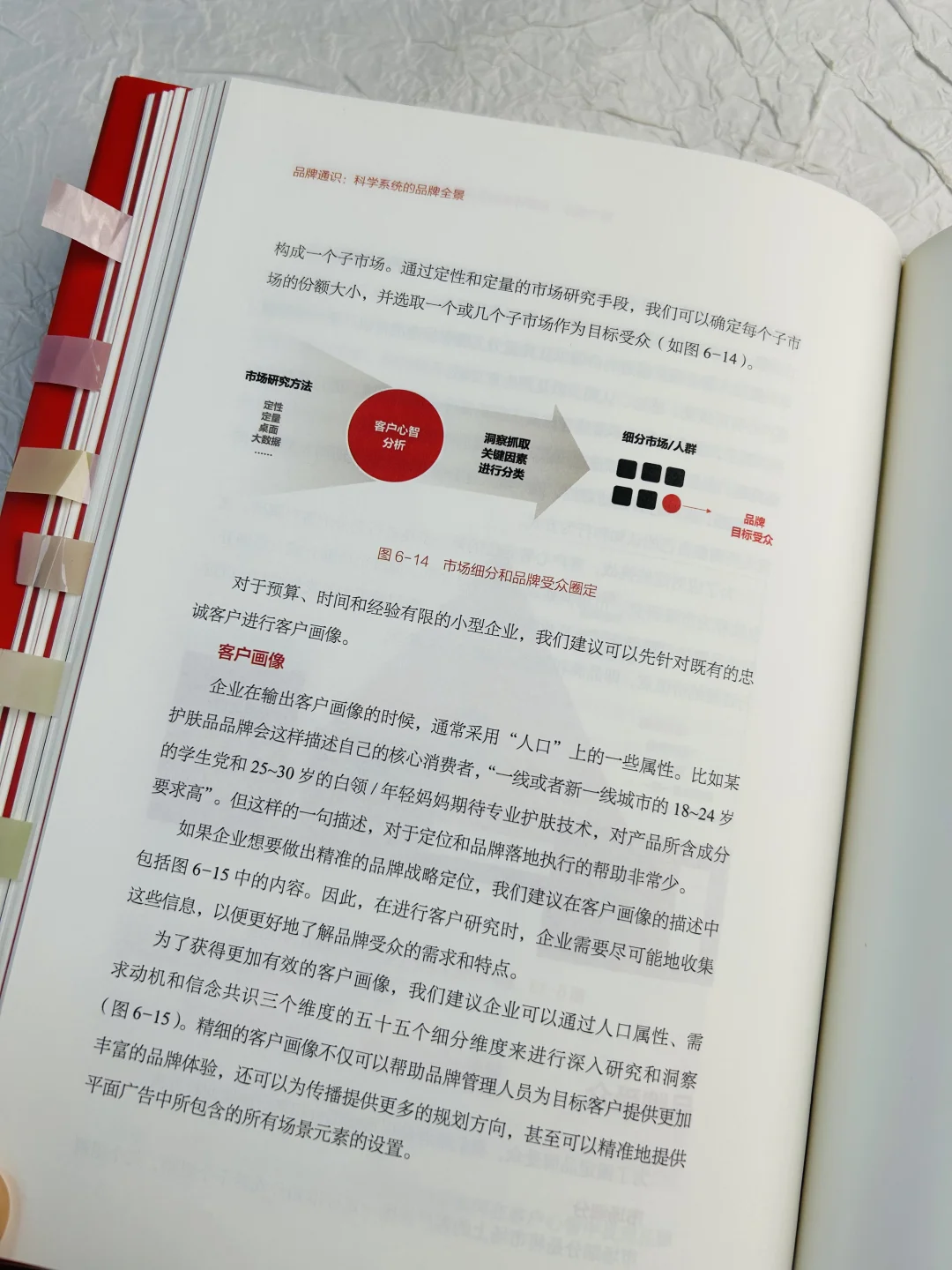 ?品牌从0到1，策划执行全攻略！?