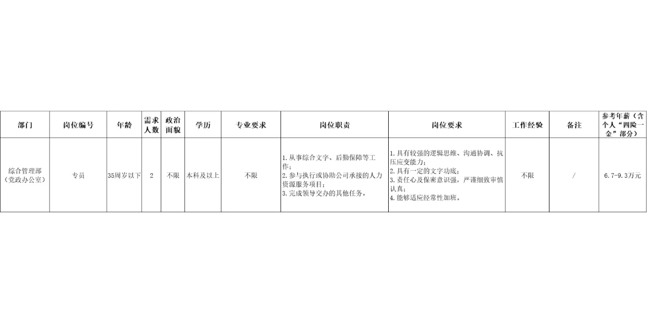 福州国企招1人！年薪9.3w！专业不限都可报