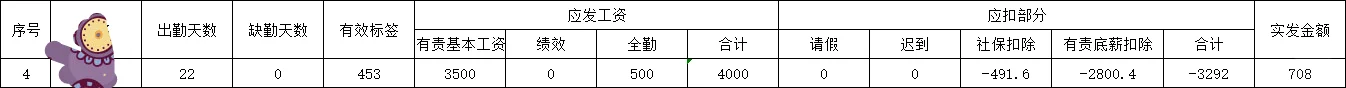 第一次工资这么高哈哈哈哈哈哈哈