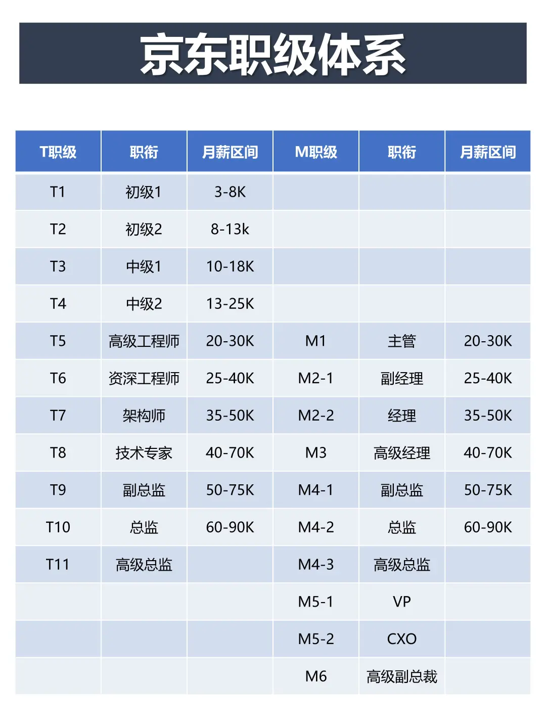 京东职级体系