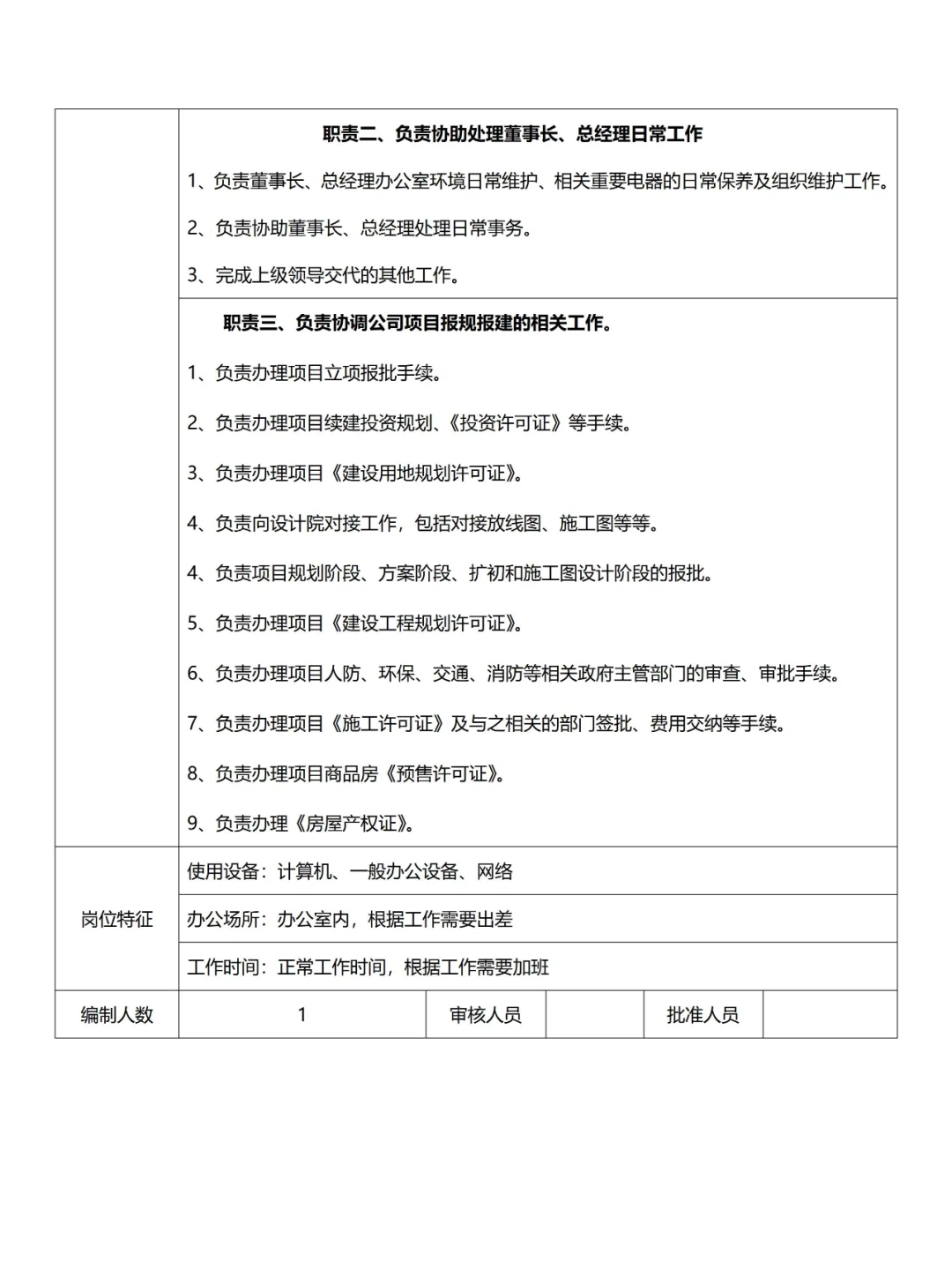 ?总经办/综合办❗组织架构及岗位职责