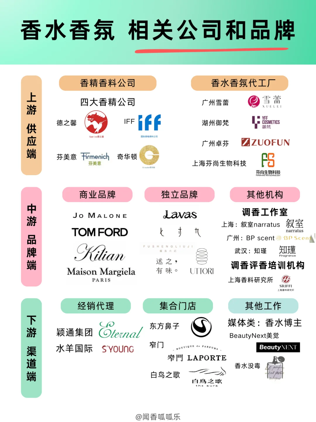 香水指南04?给想要从事香水香氛工作的uu们