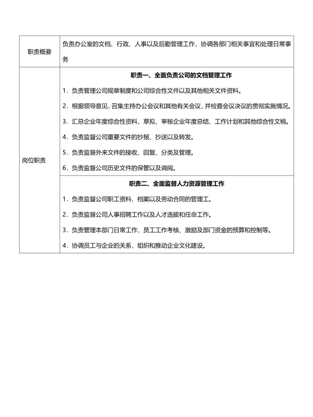 ?总经办/综合办❗组织架构及岗位职责