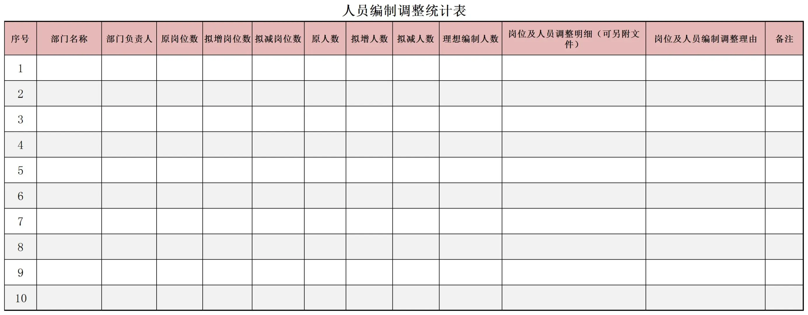 ?公司各部门定岗定编表格模板