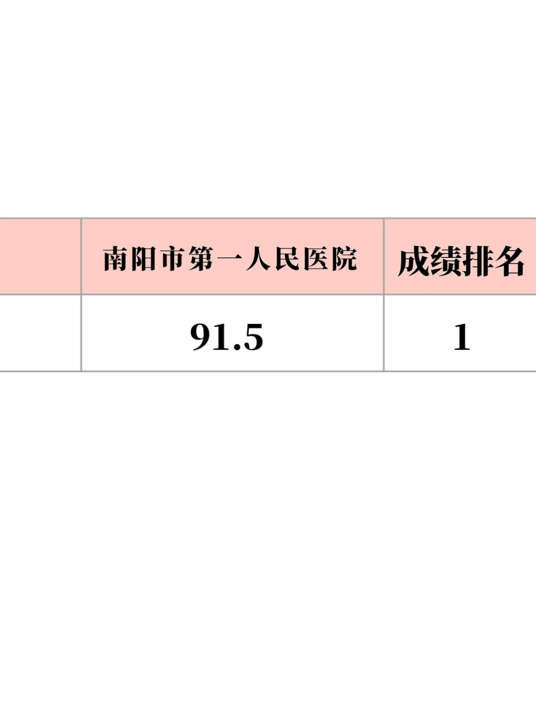 南阳市第一人民医院招聘?来一个救一个