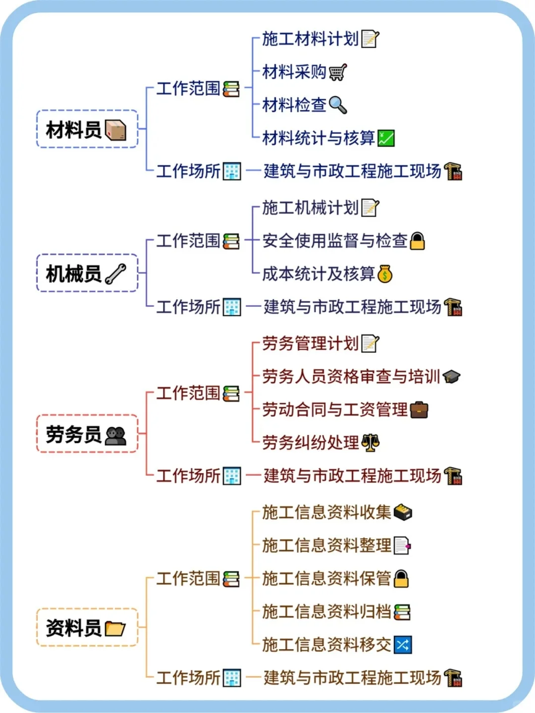 建筑资质八大员全解析，建工专业学生必看！
