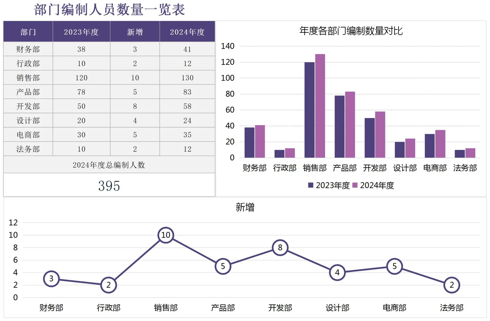 ?公司各部门定岗定编表格模板