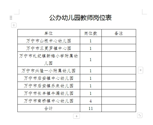 来啦来啦！海南万宁教师编出公告啦！！!