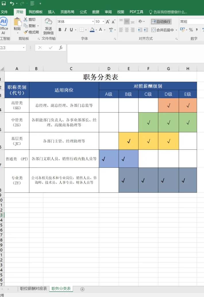 如何做薪酬调整方案?附员工职级薪酬结构图