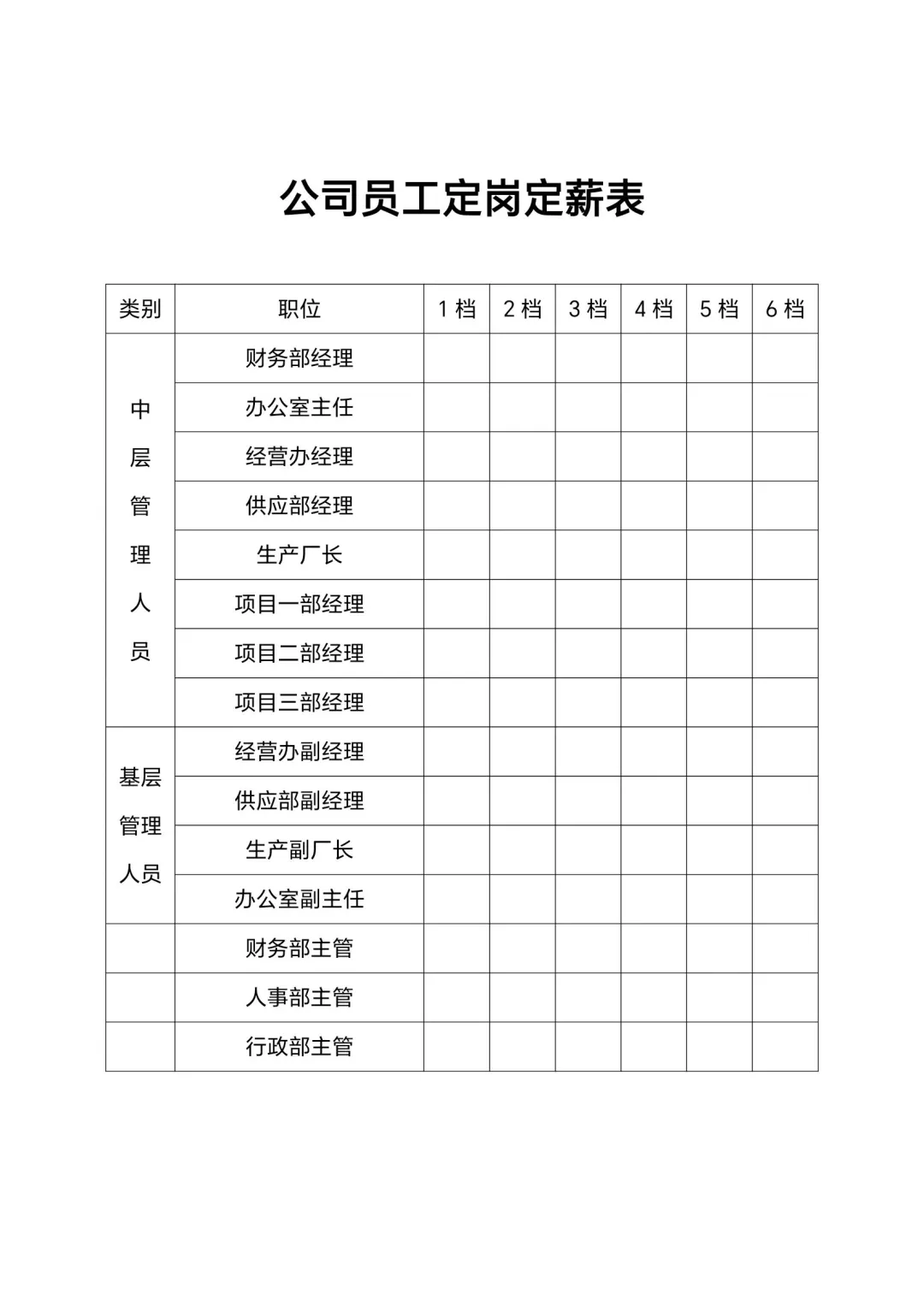 ?公司各部门定岗定编表格模板