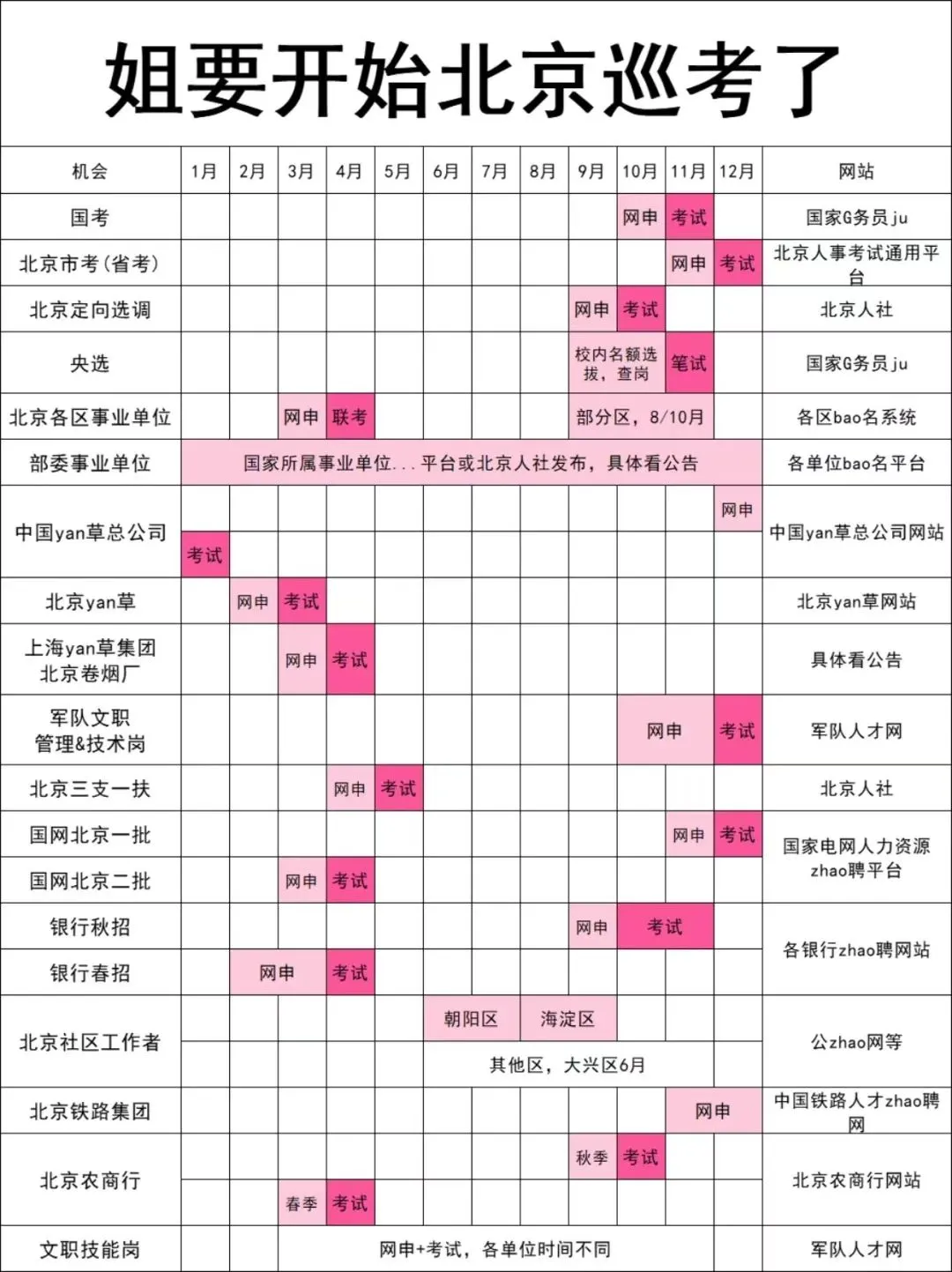 姐要开始北京巡考了！！?