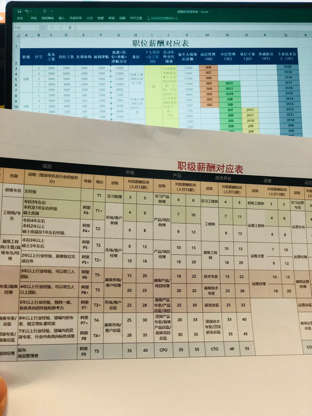 如何做薪酬调整方案?附员工职级薪酬结构图