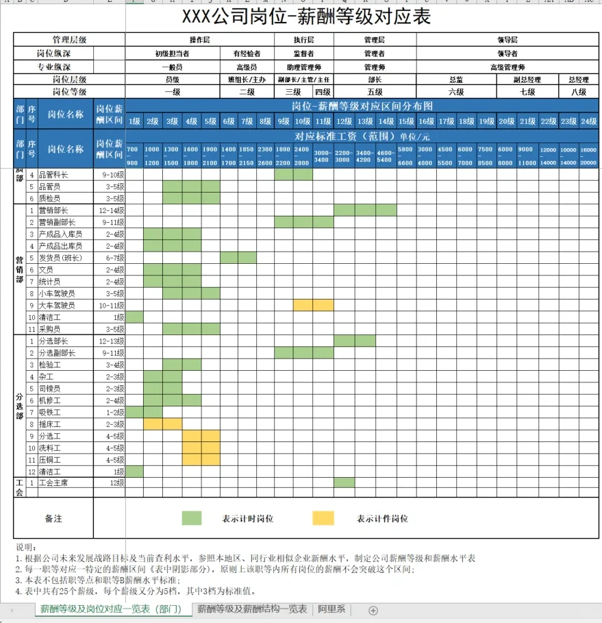 如何做薪酬调整方案?附员工职级薪酬结构图
