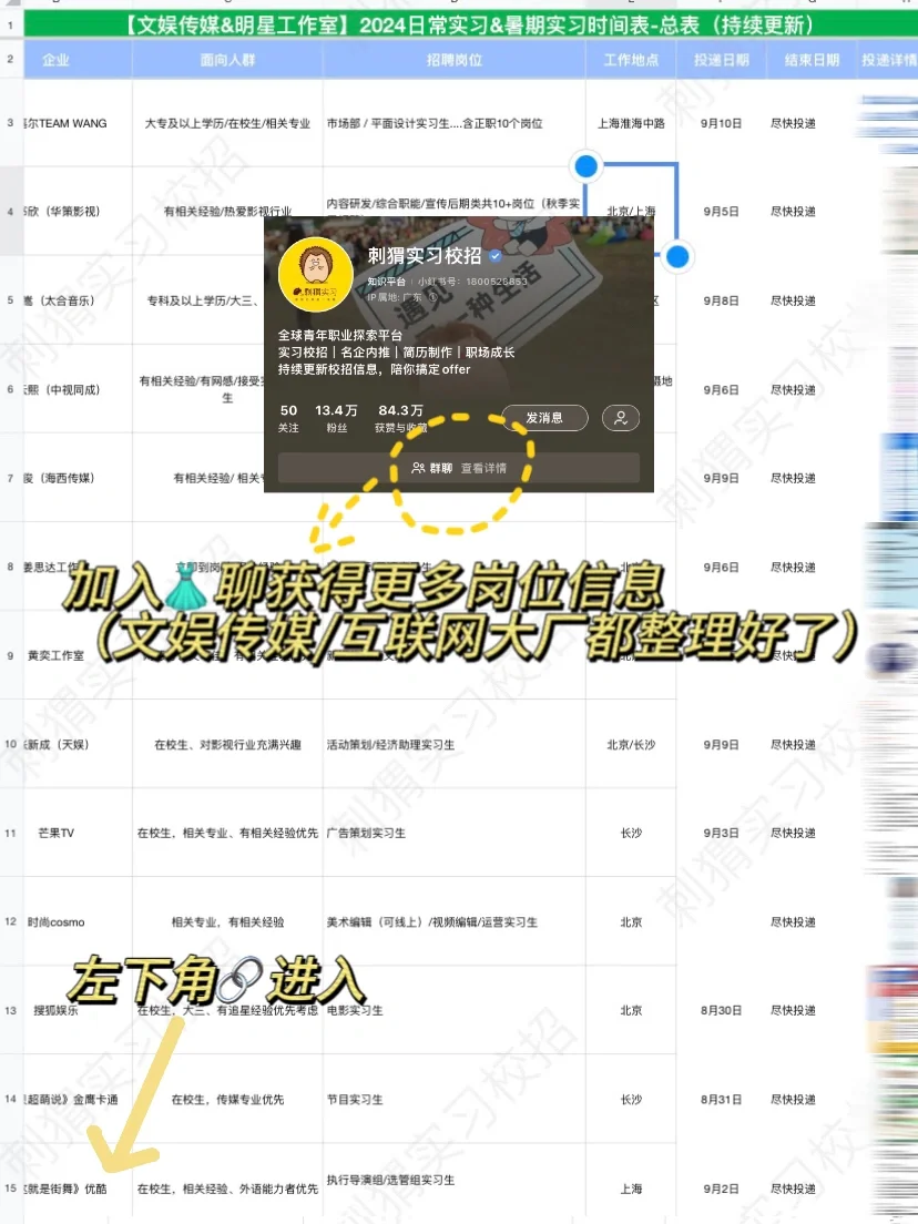 尊嘟假嘟❓王嘉尔团队Team Wang招同事了?